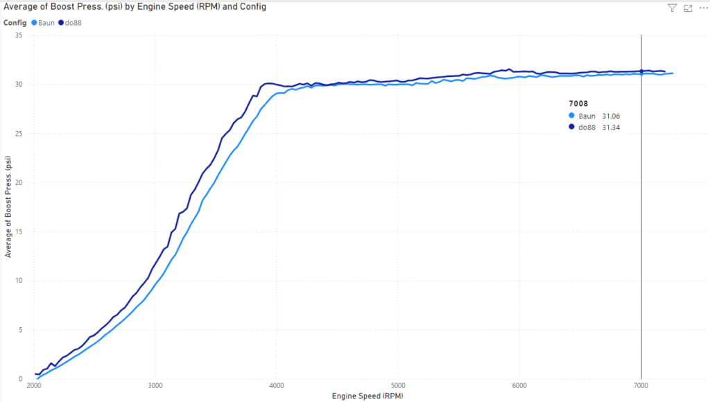 Baun / ARM vs do88 - EQT Vortex XL Turbo - WGDC Curve