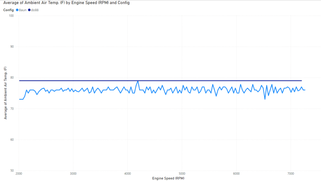 Baun / ARM vs do88 - EQT Vortex XL Turbo - OAT Curve