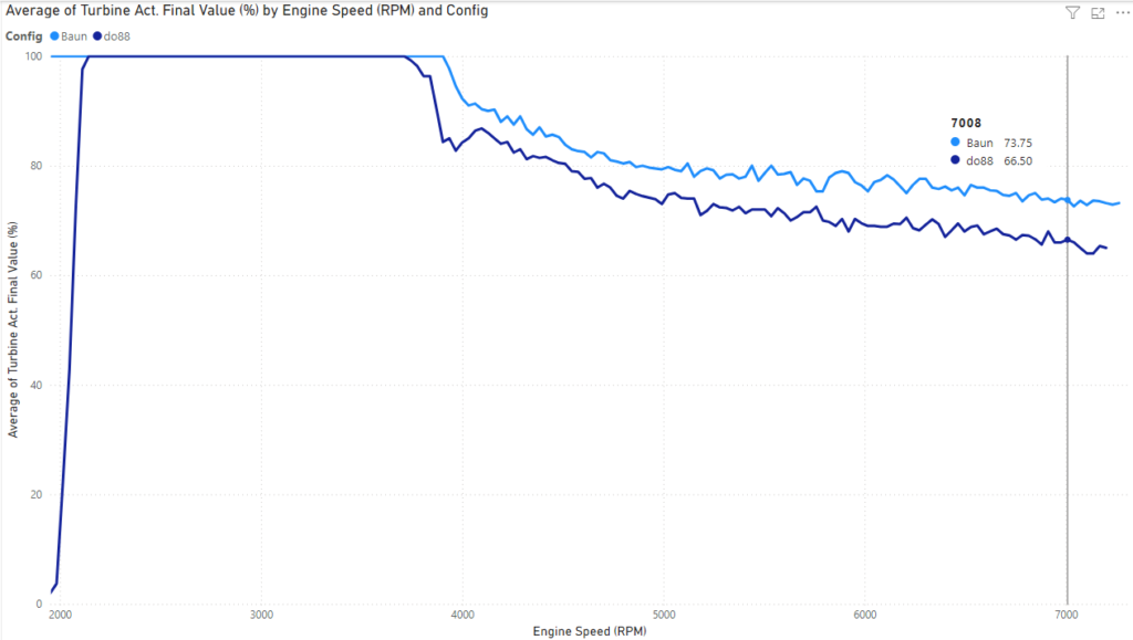 Baun / ARM vs do88 - EQT Vortex XL Turbo - WGDC Curve