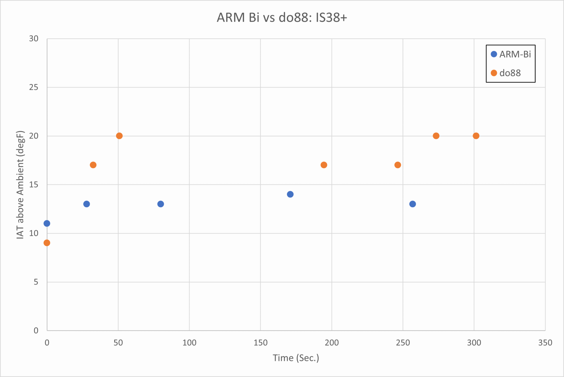 ARM Bicooler vs do88 intercooler