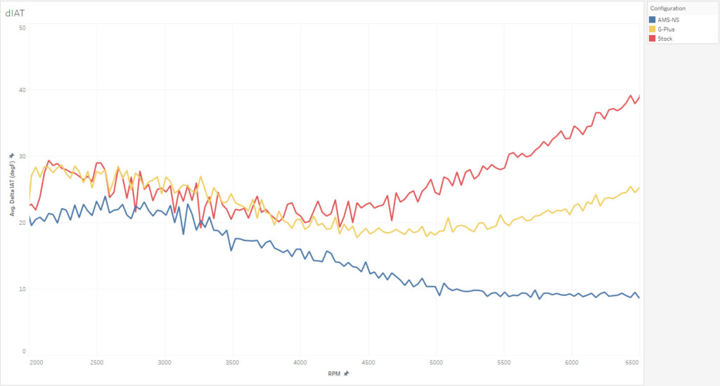 G-Plus Delta IAT Comparison