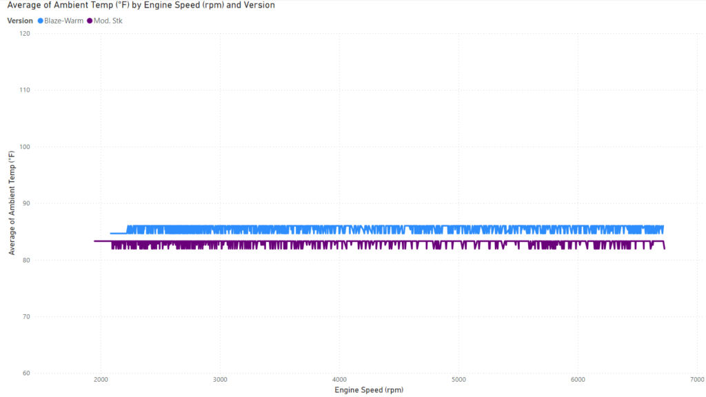 Blaze ATOM vs Mod. Stock - Avg. OAT