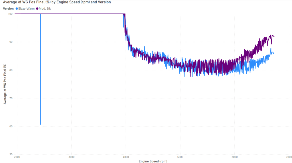 Blaze ATOM vs Mod. Stock - WGDC