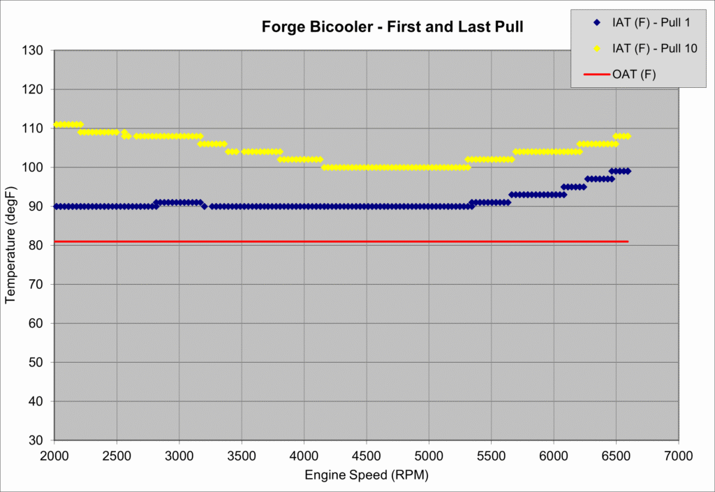 Forge Bicooler First and Last Pulls