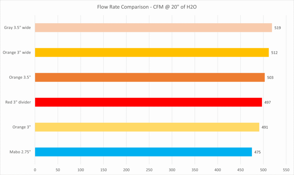 Turbo Inlet Elbow Flow Rate Testing