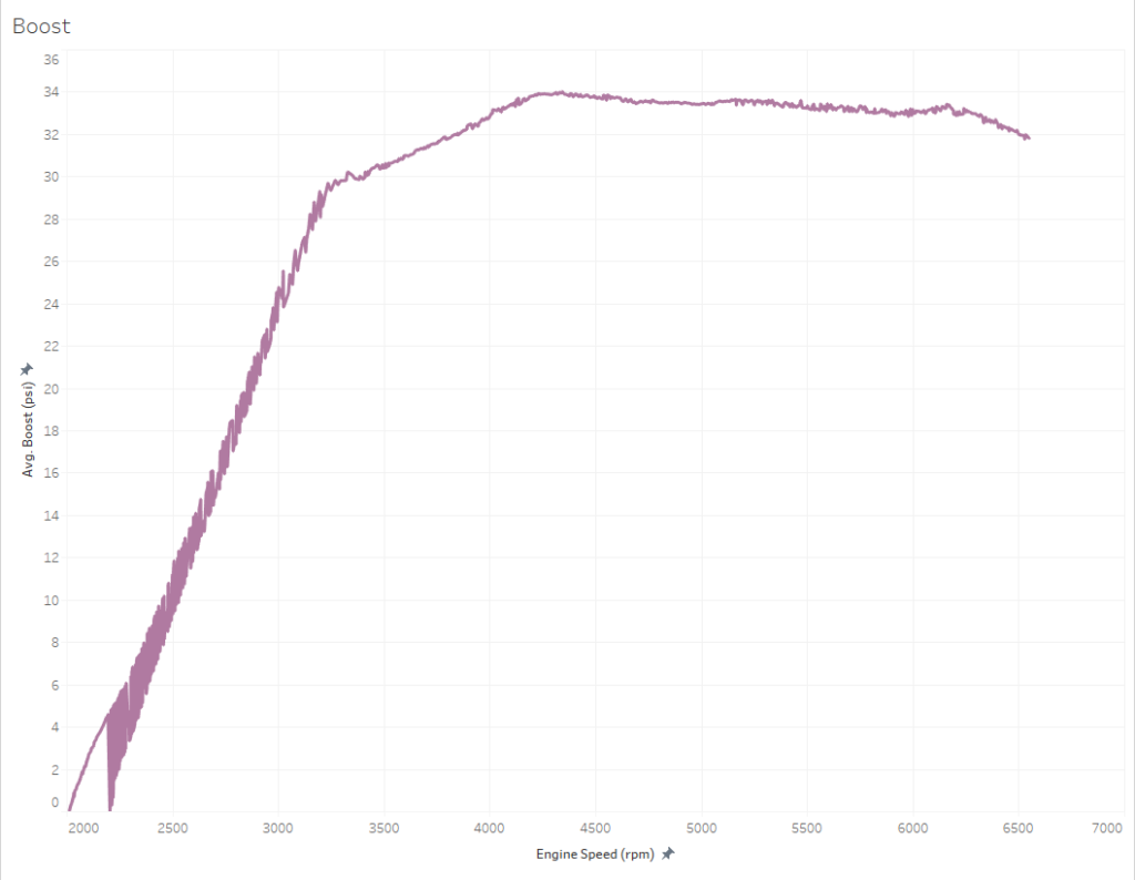 Mabotech M520H Boost Curve