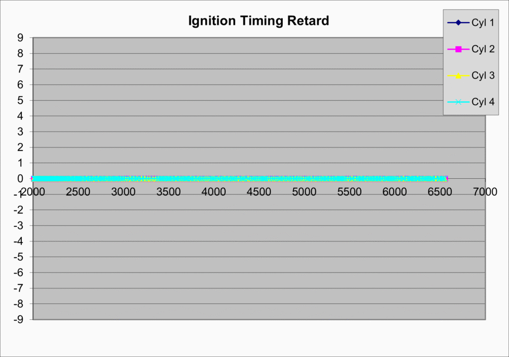 Mabotech M520H Ignition Timing Retard