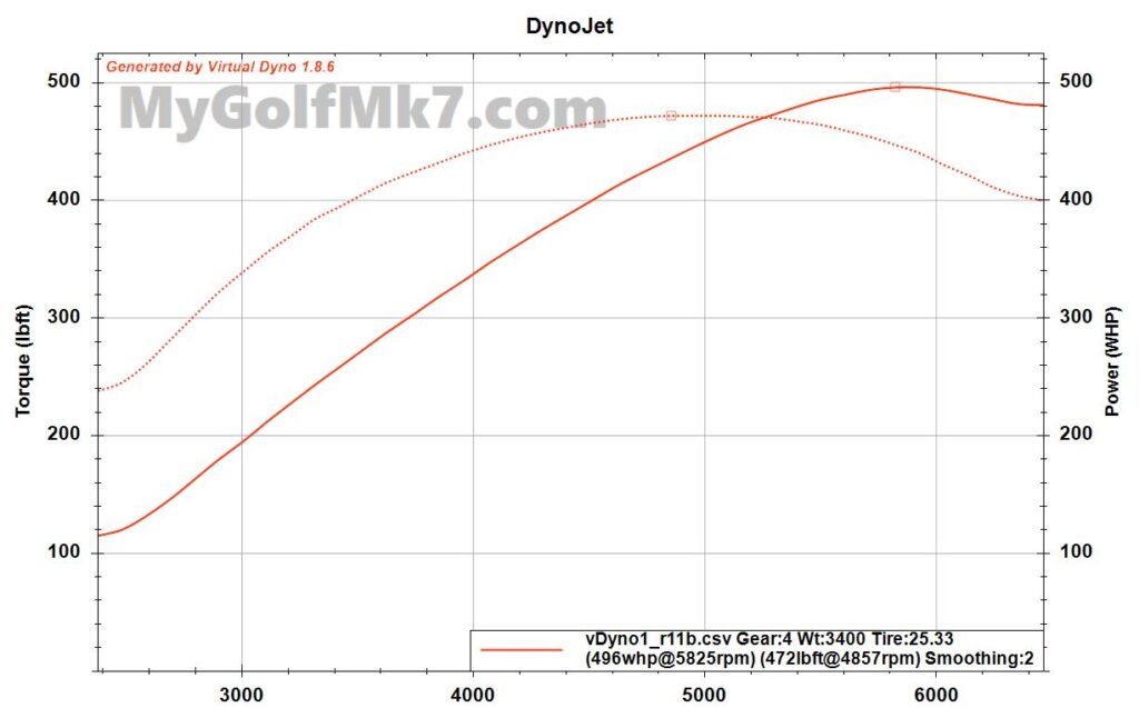 Mabotech M520H Virtual Dyno Estimated Wheel Horsepower