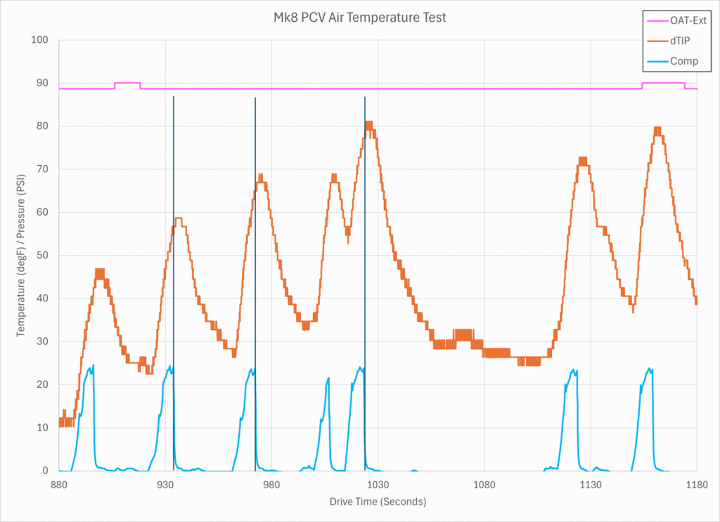 Mk8 PCV Test - Venturi Temperature