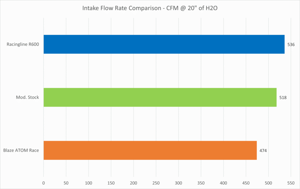 Racingline vs Mod Stock vs Blaze