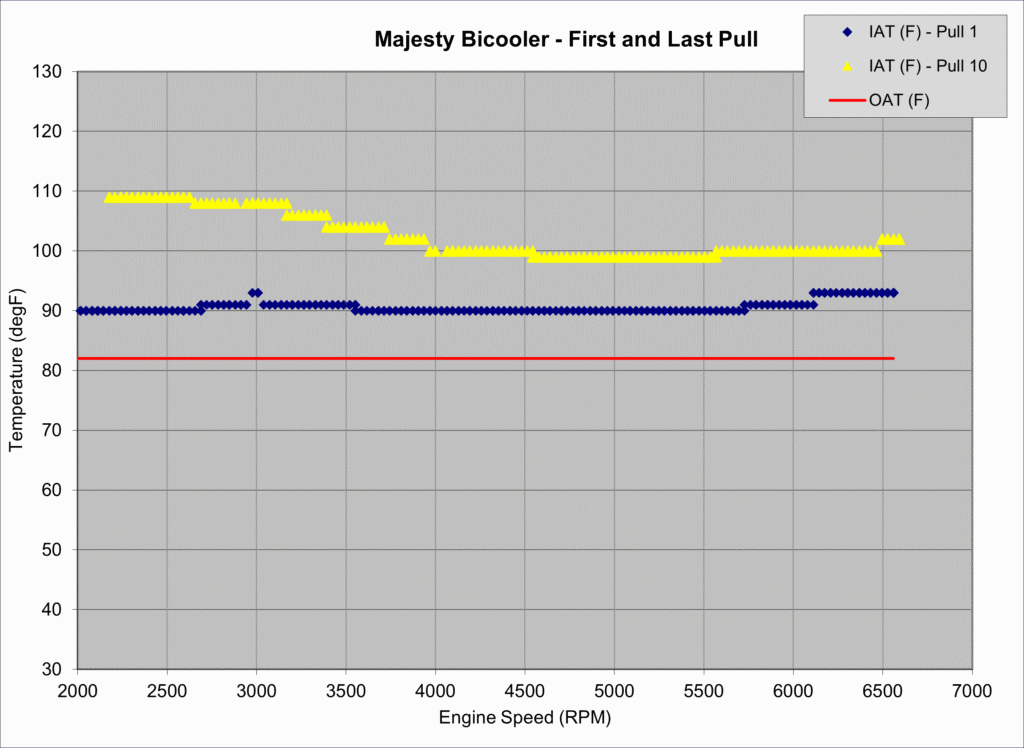 Majesty First and Last Pull IAT