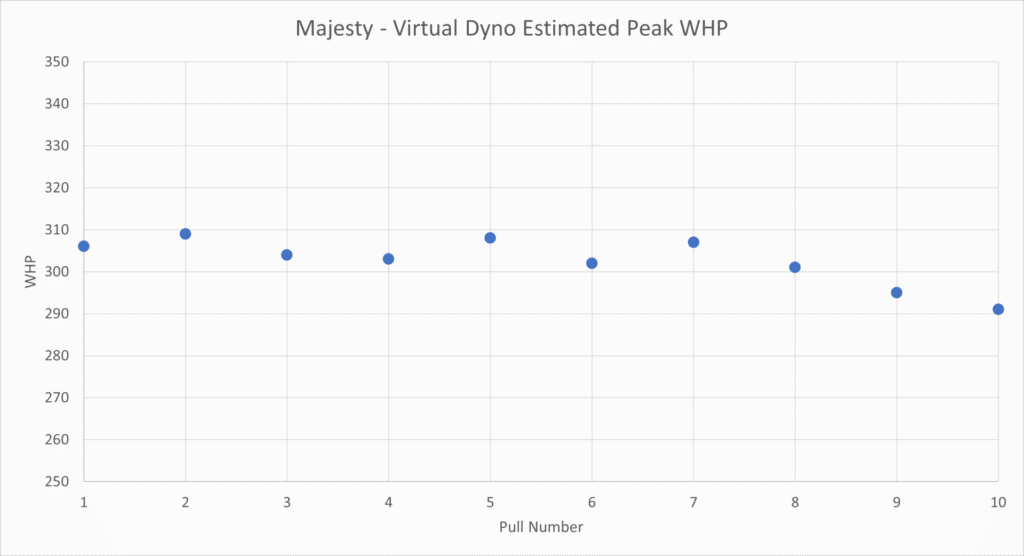 Majesty Virtual Dyno Peak WHP