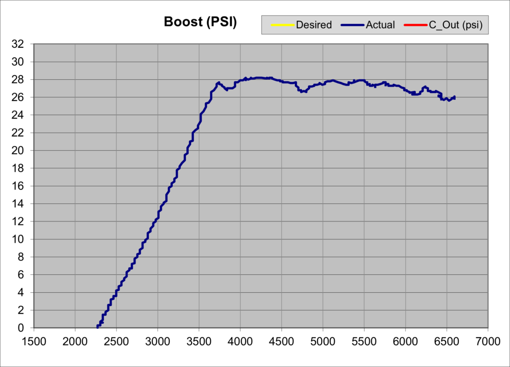 Shuenk IS38++ Boost Curve