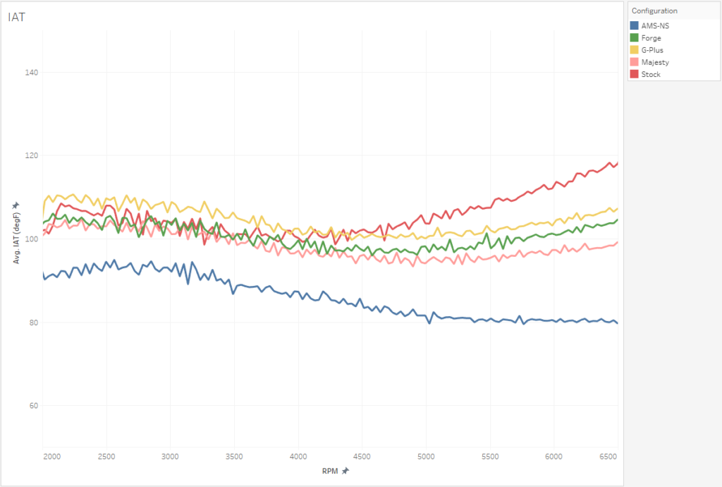 Majesty IAT Comparison