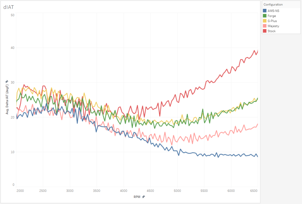 Majesty Delta IAT Comparison