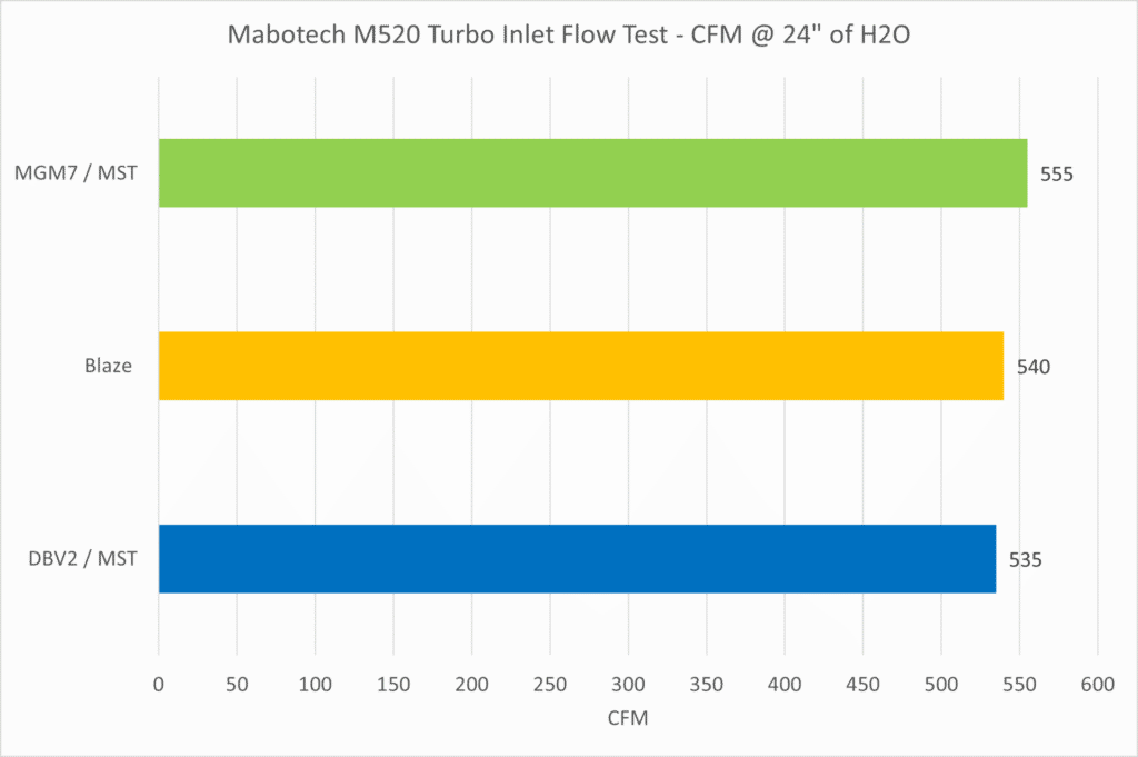 MGM7 M520 Prototype TIP Flow Test