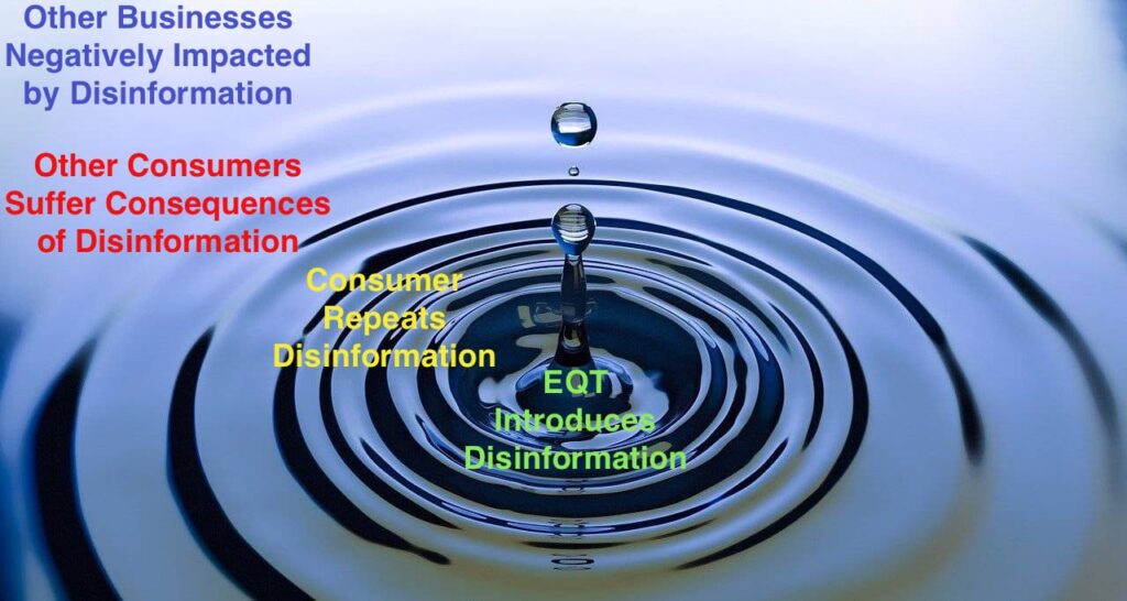 EQT Negative Impact on Consumers and Businesses