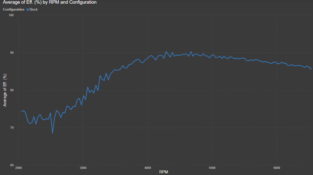 Average MK7 GTI Stock IC Efficiency - IS20 Stage 2 Tune