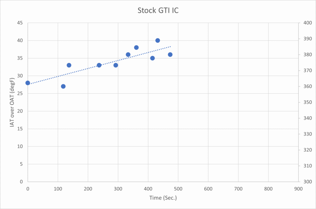 Stock GTI IC Trend - #2