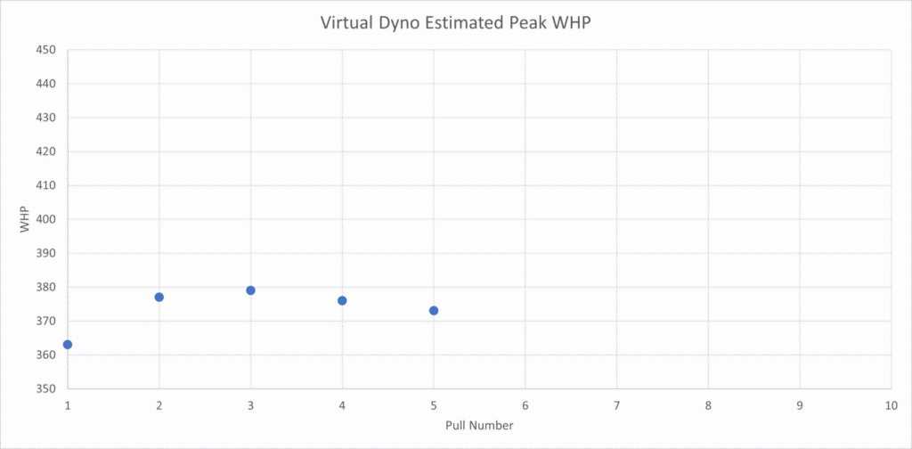 LM440 v1 Virtual Dyno Trend