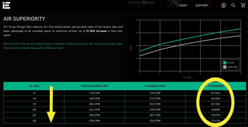 IE Charge Pipe Flow Test