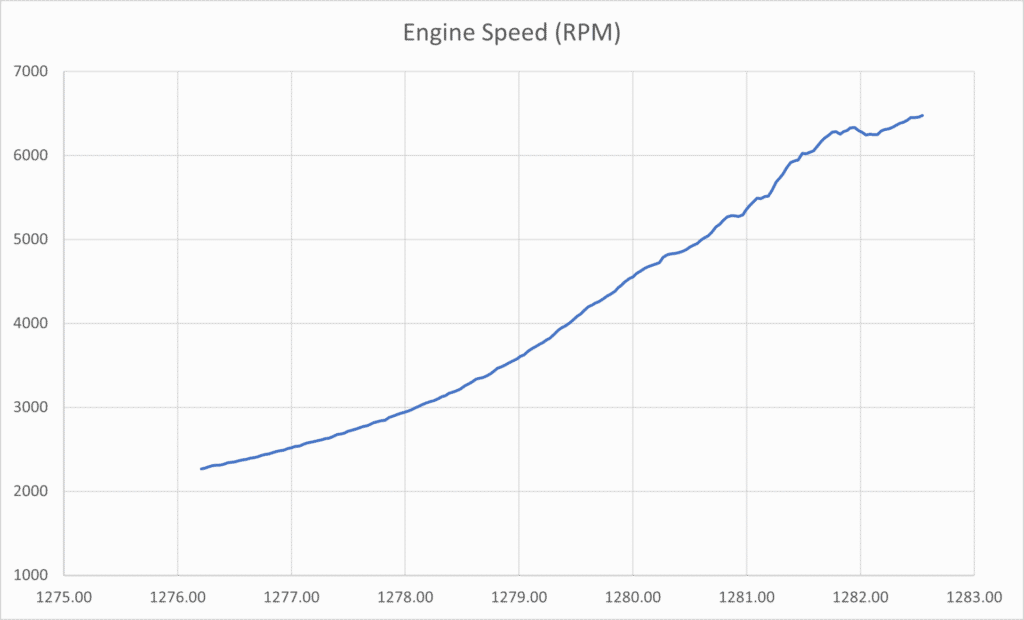 RRR v6 Engine RPM