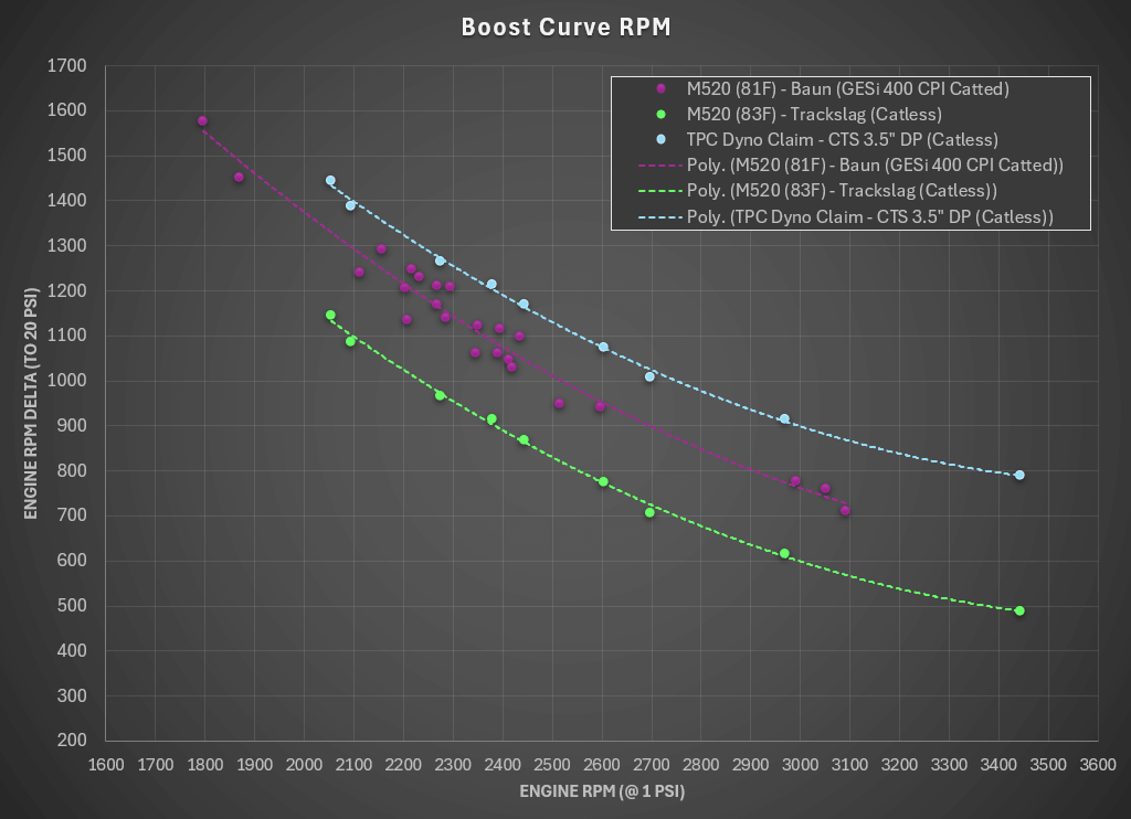 TPC RPM Shift Claim