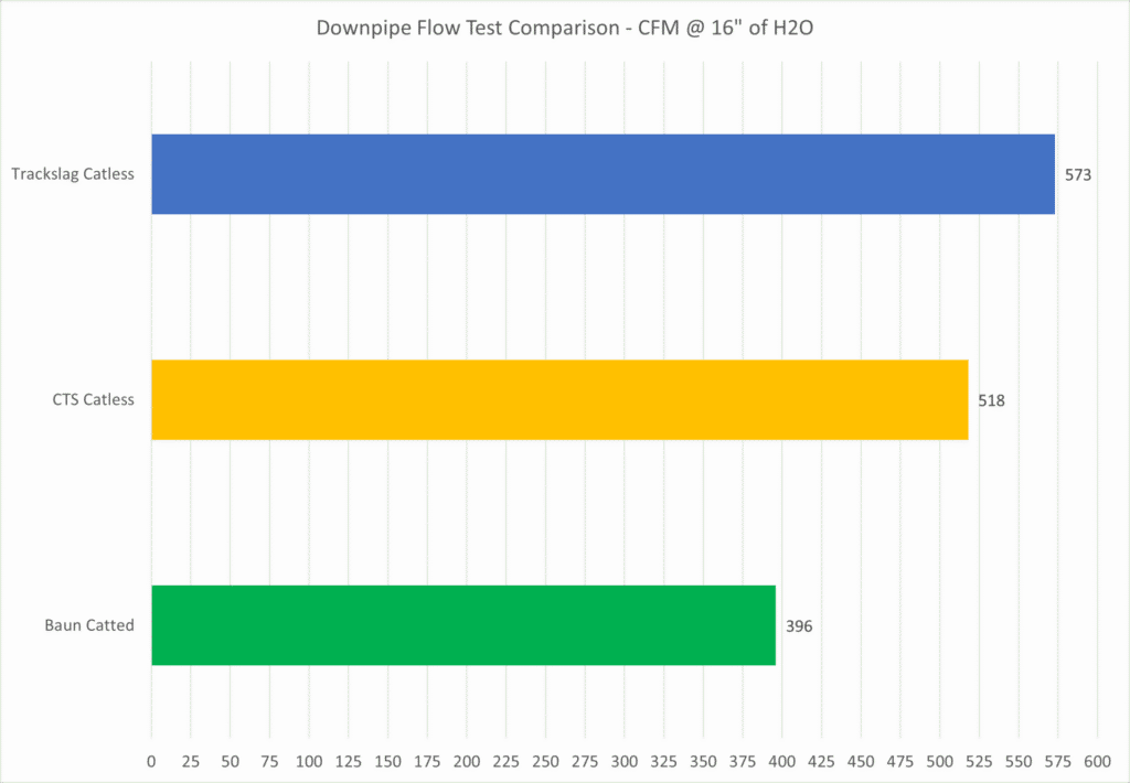 Downpipe Flow Rate Illustration