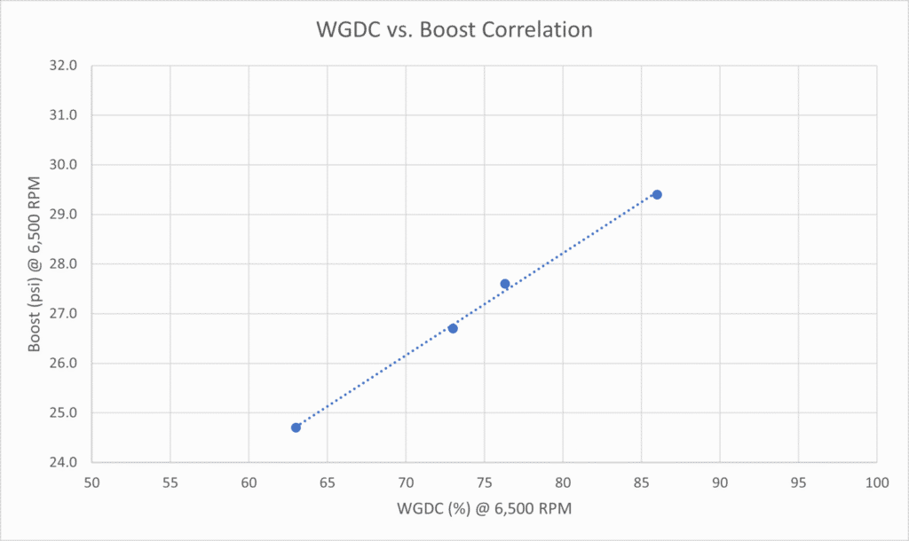 IS48 RRR-v4 Boost and WGDC