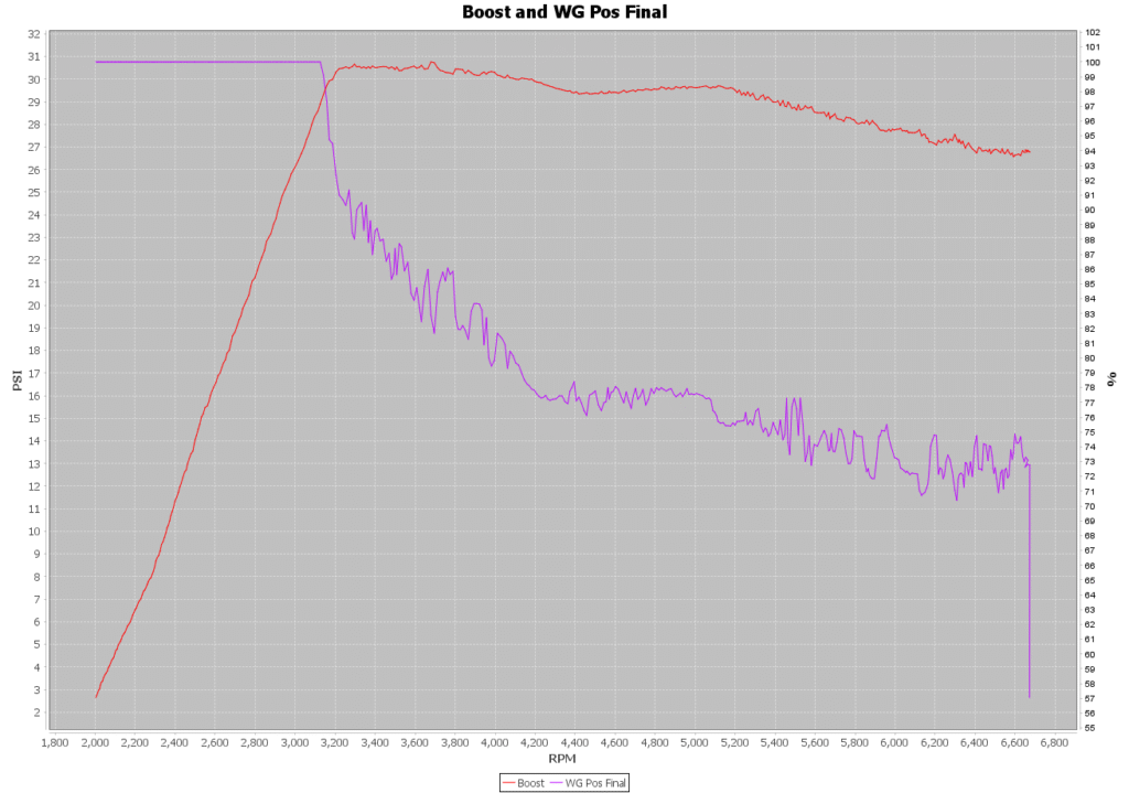 IS48 RRR v5 Boost and WGDC