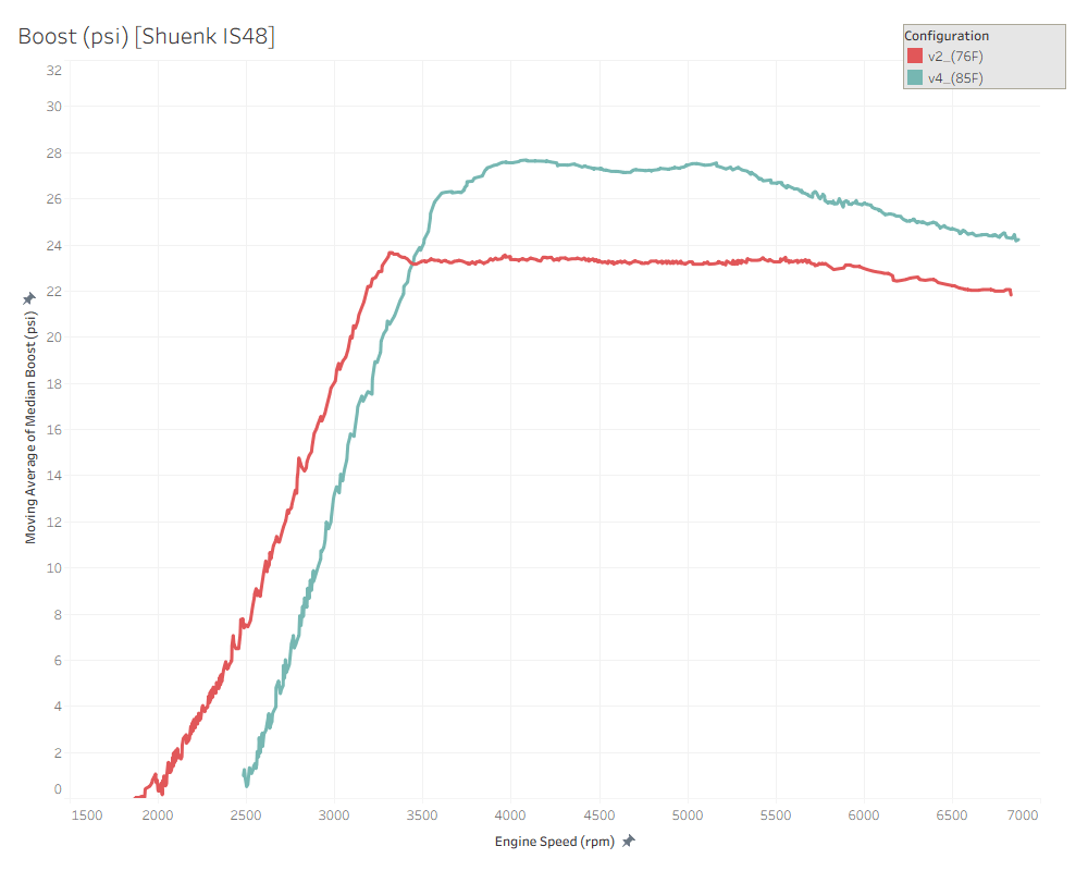 Shuenk IS48 (LM440 v2 tune) Boost
