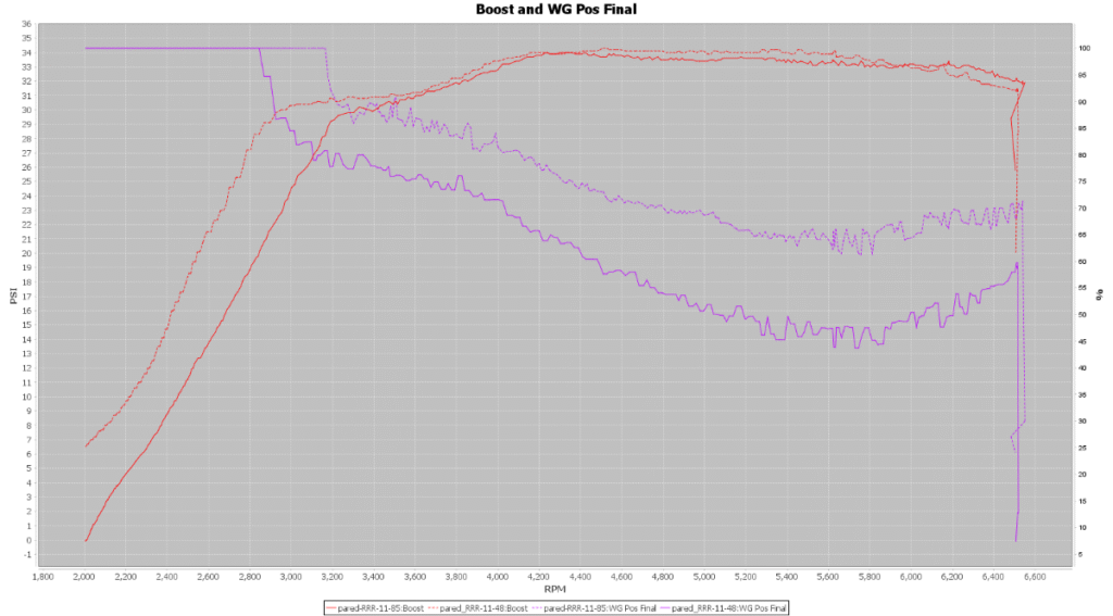 Mabotech M520 - Cool vs Warm