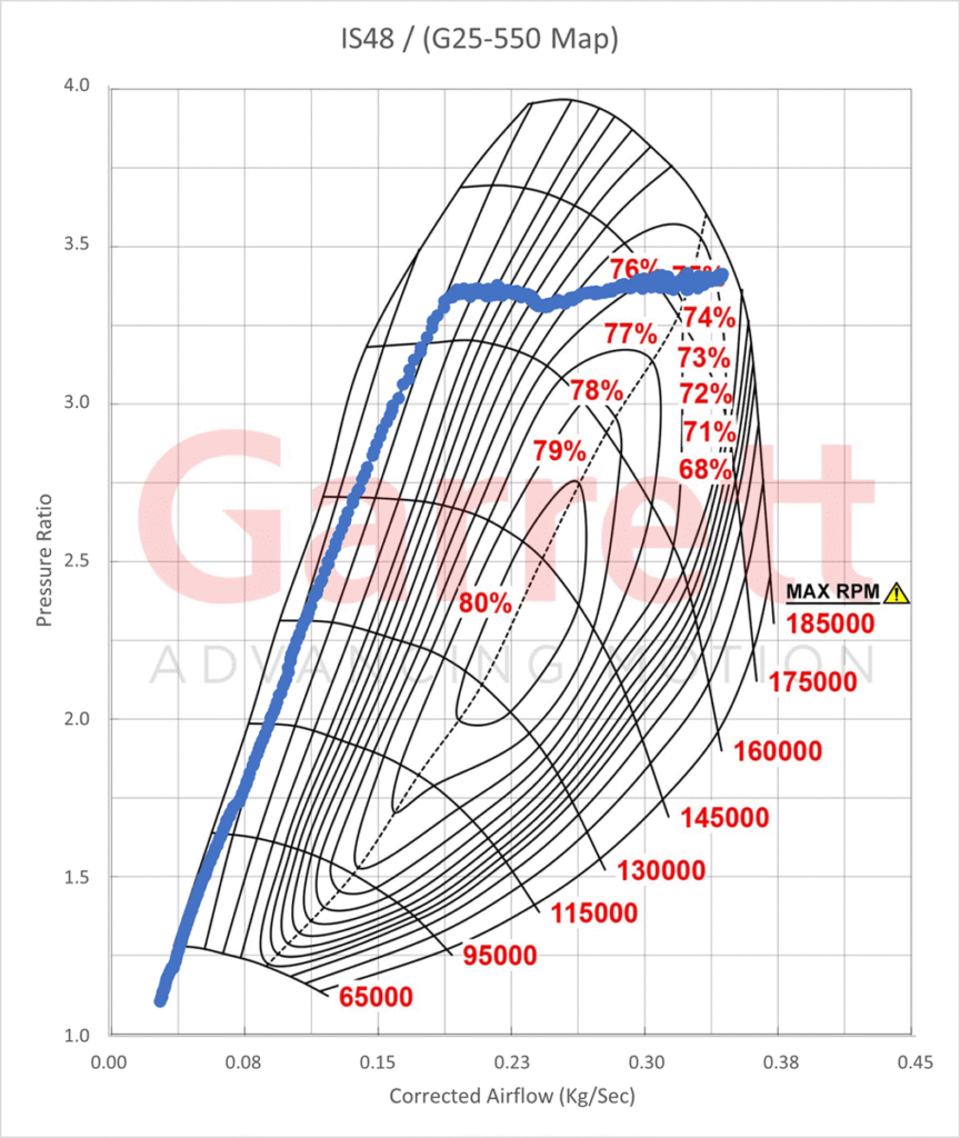 IS48 RRR v4 - Compressor Map Estimate