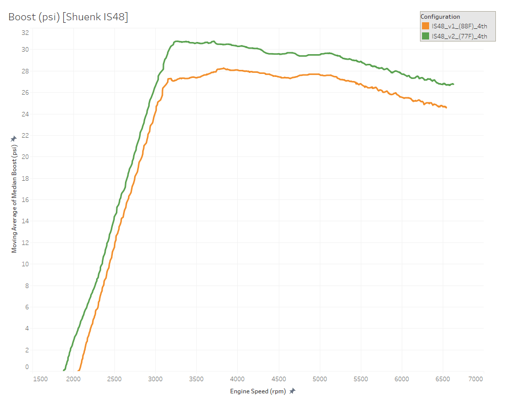 Shuenk IS48 - RRR v1 & v2 - Boost