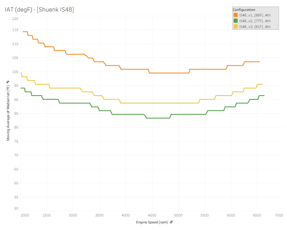IS48 RRR v2 and v3 tunes - Intake Air Temperature