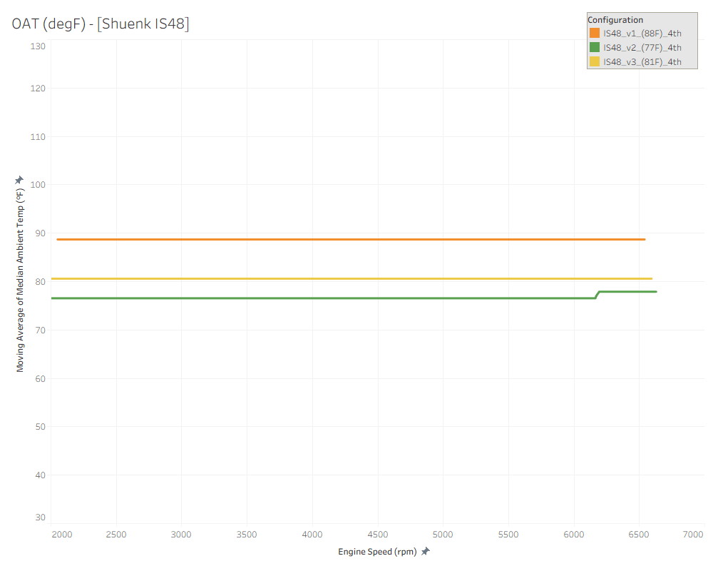 IS48 RRR v2 and v3 tunes - Outside Temperature