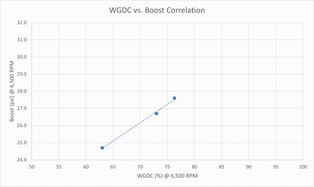 IS48 RRR-v3 Boost and WGDC