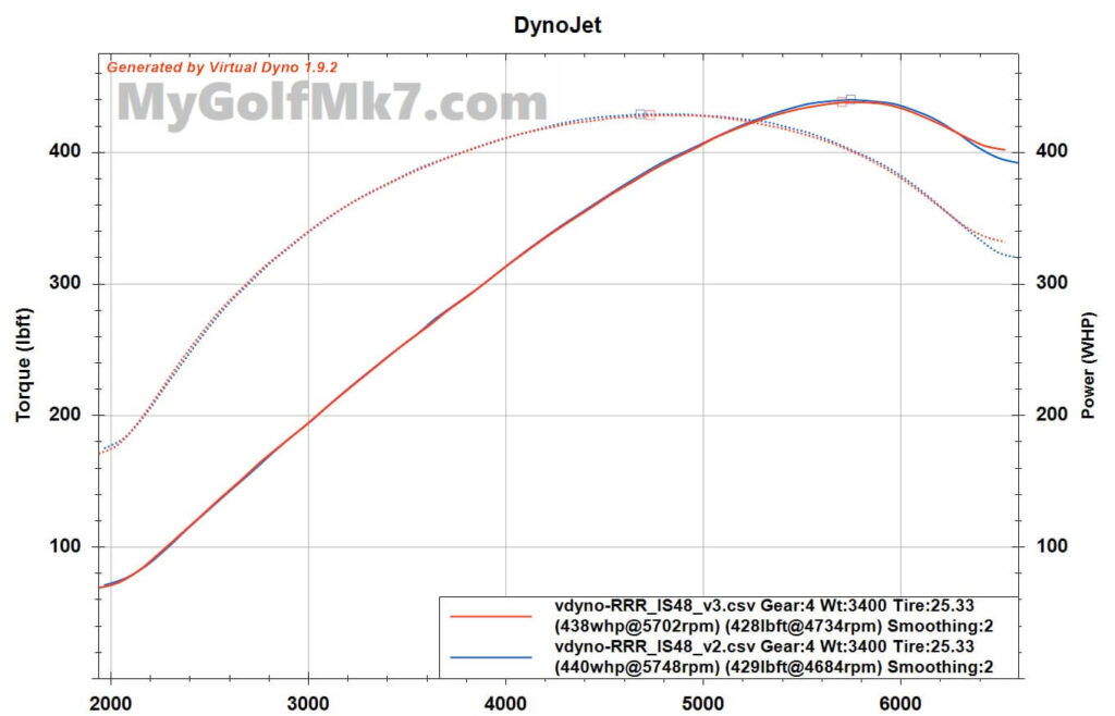 IS48 RRR v2 and v3 tunes - Virtual Dyno