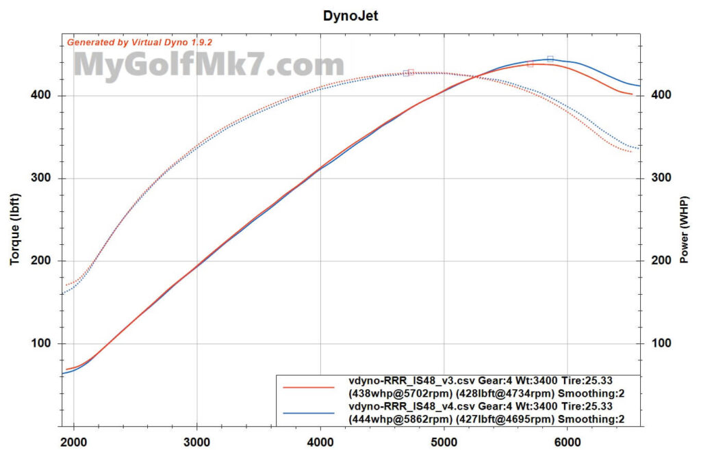 Shuenk IS48 RRR v4 - Virtual Dyno
