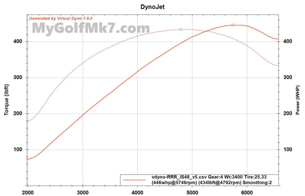 IS48 RRR v5 Virtual Dyno