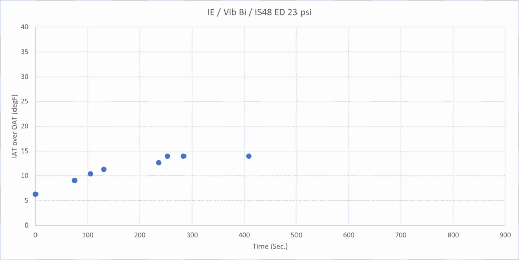Shuenk IS48 Eurodyne 23 psi - IAT Trend