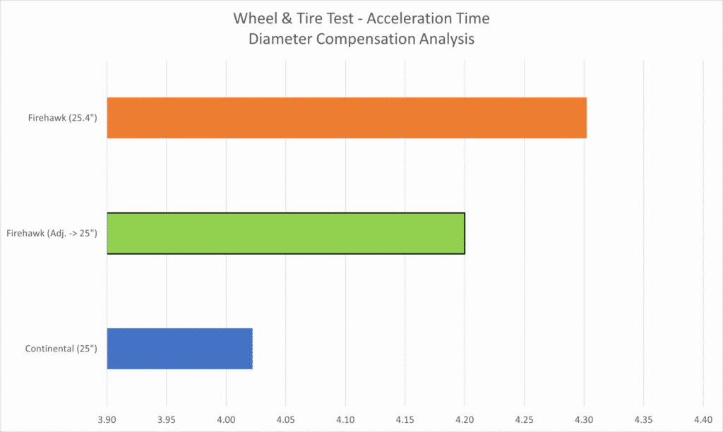 Wheel Diameter Analysis