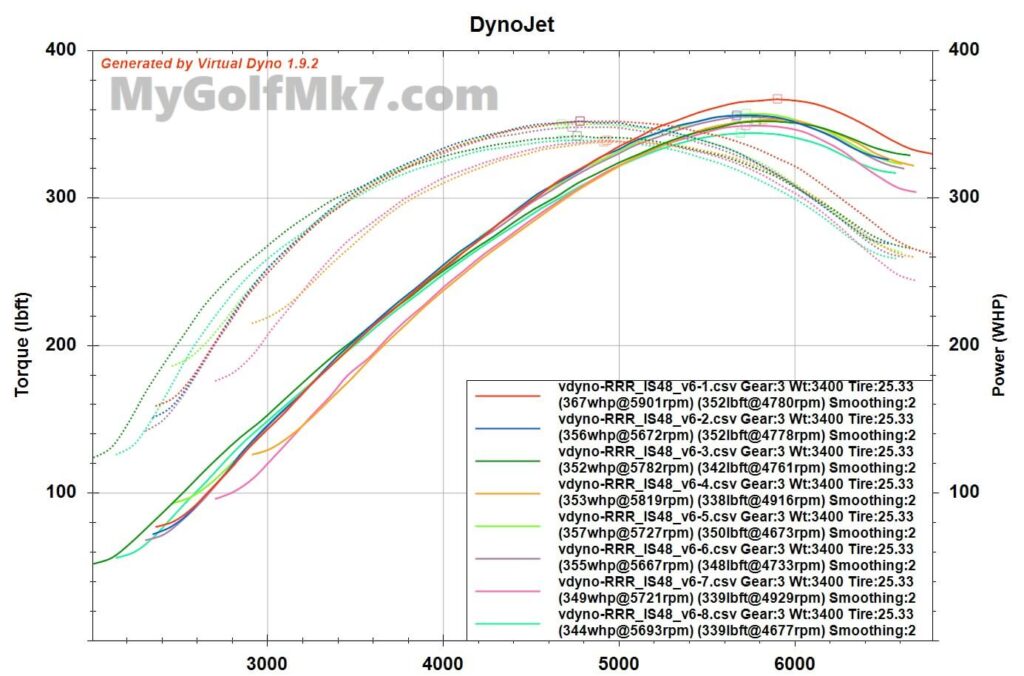 IS48 Virtual Dyno