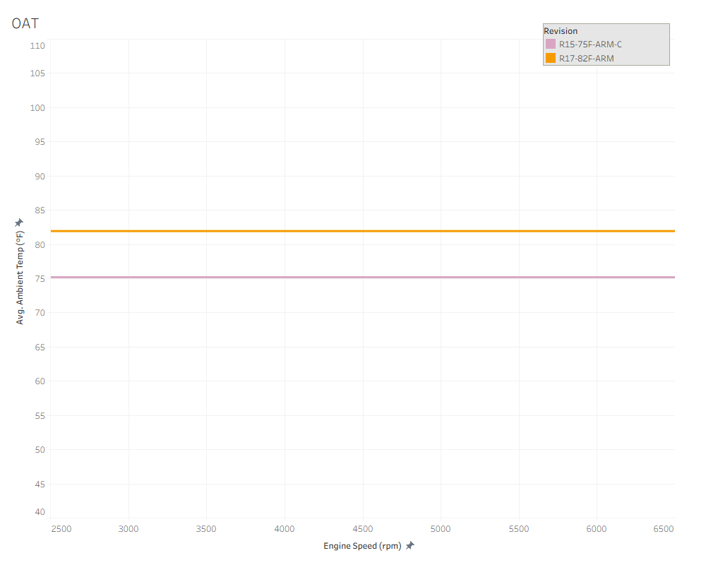 ARM Standard and Competition FMIC Comparison - Outside Air Temperature