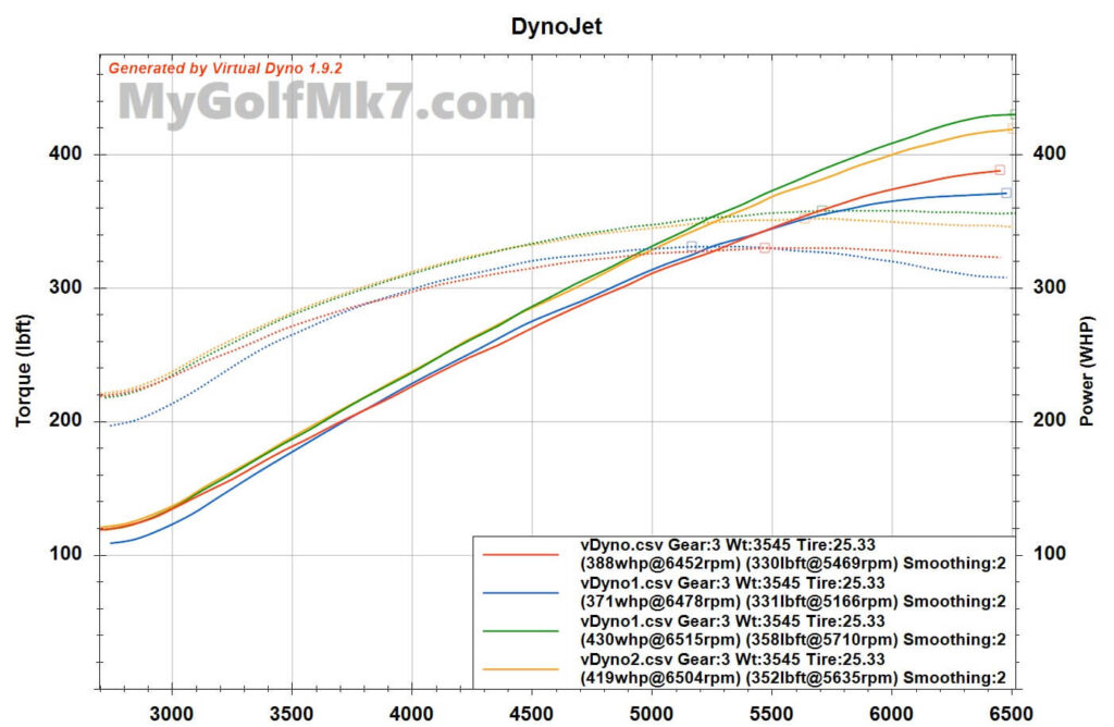 Golf R Downpipe Swap Comparison