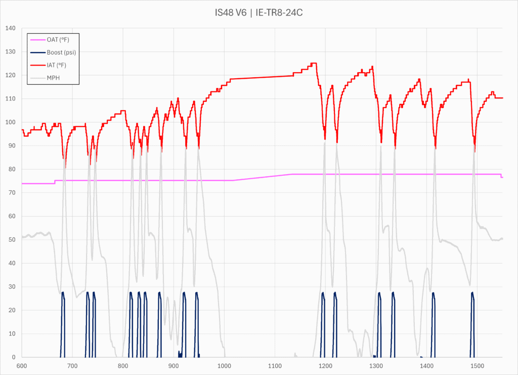 IE V1 and Treadstone TR8-24C Collect Overview