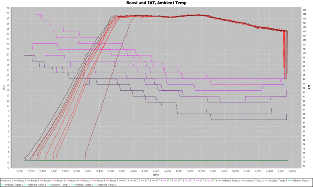 IE V1 and Treadstone TR8-24C IAT and Boost