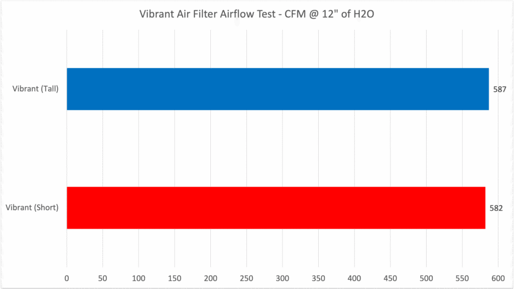 Vibrant Air Filter Comparison