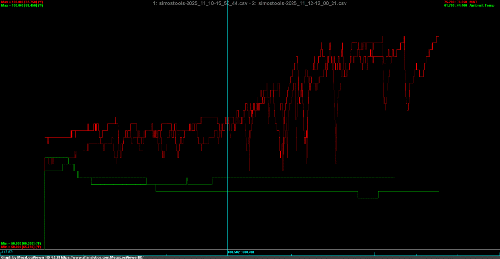 Majesty Competition and AMS Bicooler log overview