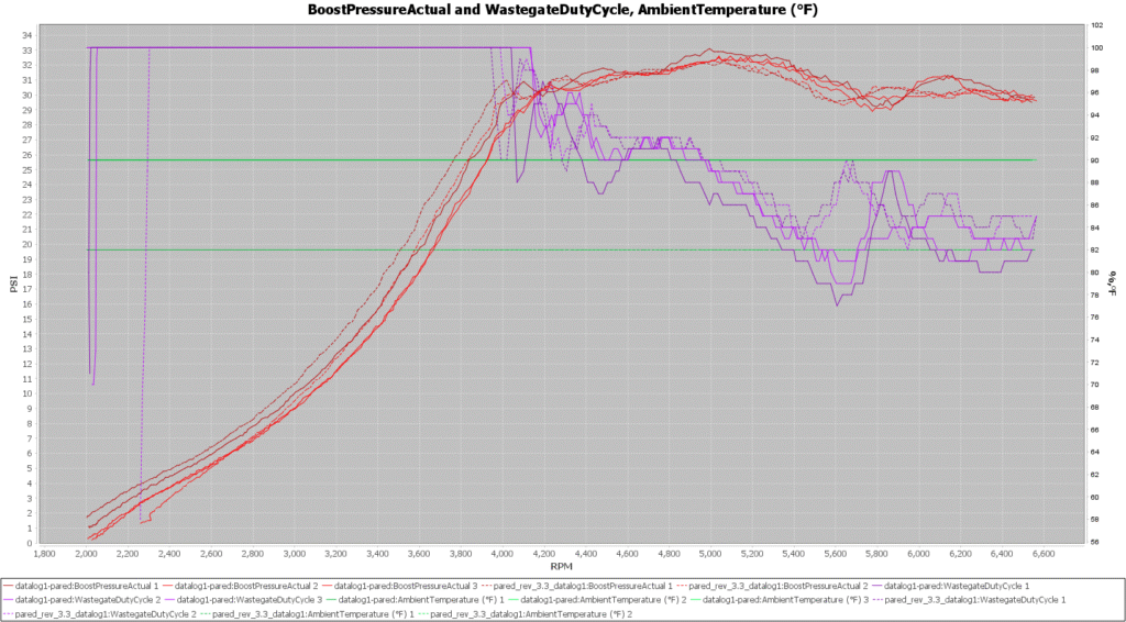 AWE Tuning and CC Design Downpipe Comparison